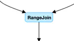 Scaling geospatial data processing in R