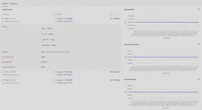 asset statistics