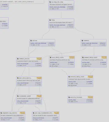 asset graph