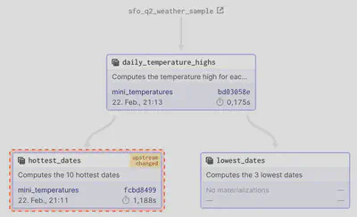 graph of assets1