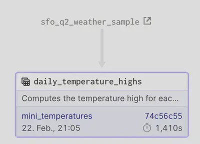 graph of mini_asset0