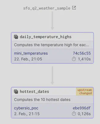 graph of mini_asset2