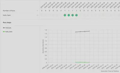 backfilling of partition metrics