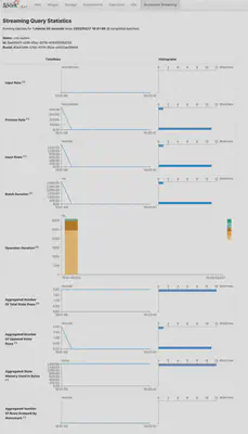 spark streaming statistics