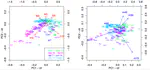 The impact of COVID-19 on relative changes in aggregated mobility using mobile-phone data