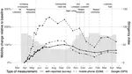 Preprint: Varieties of mobility measures: Comparing survey and mobile phone data during the COVID-19 pandemic