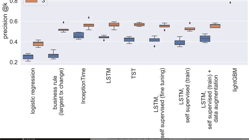 Identifying the root cause of cable network problems with machine learning