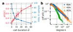 Monitoring supply networks from mobile phone data for estimating the systemic risk of an economy