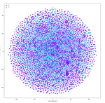 Cost-based statistical methods for fraud detection. Prediction of never-paying customers considering individual risk